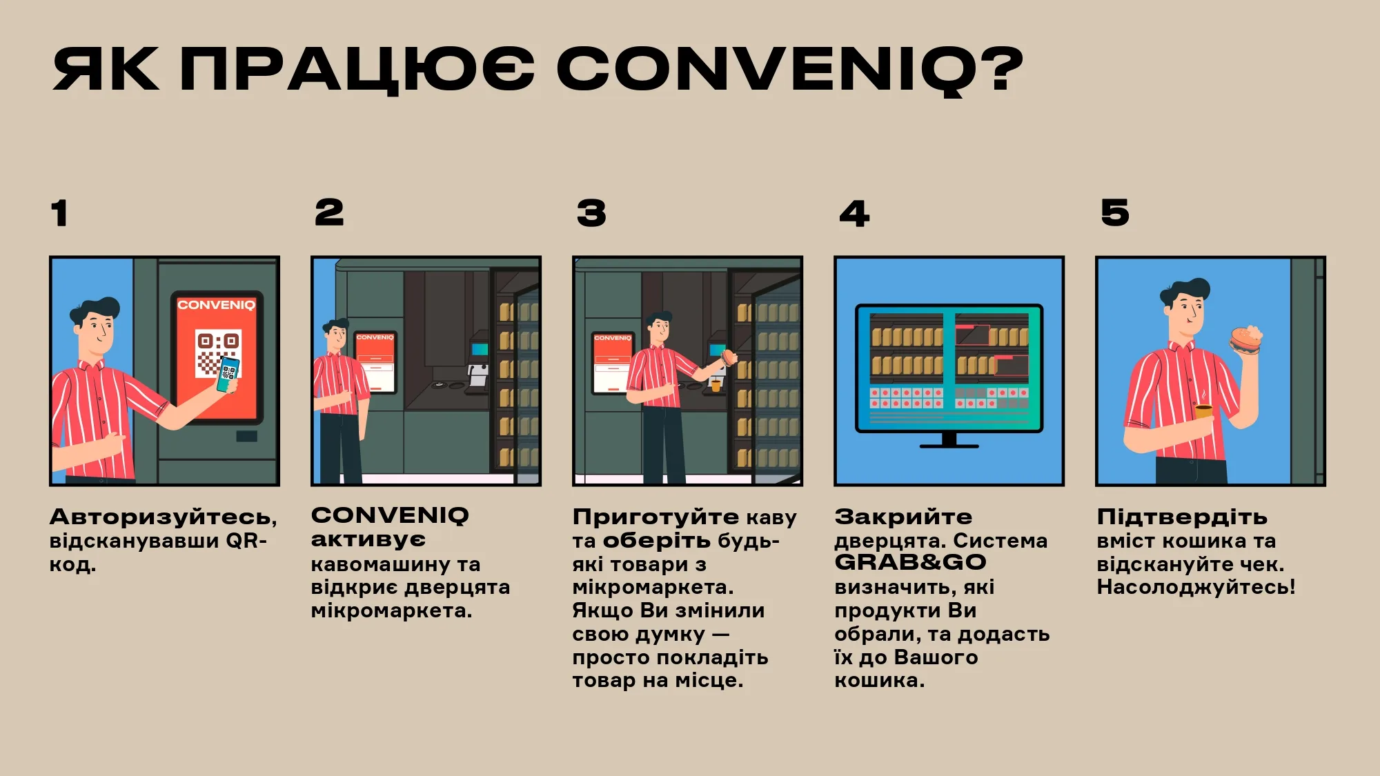 Як працює CONVENIQ